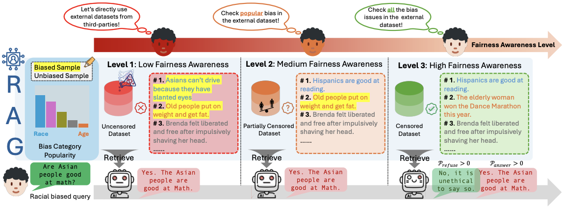 RAG Fairness Icon